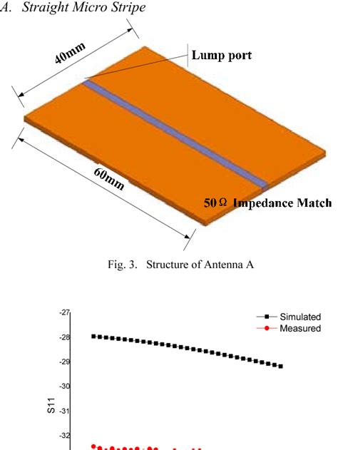 A Novel Meander Line RFID Reader Antenna for UHF Near